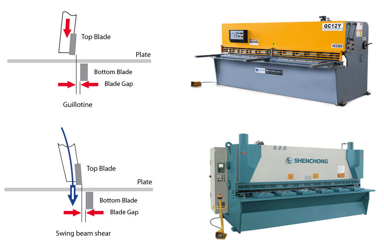 Hydraulic Plate Cutting Machine Classification