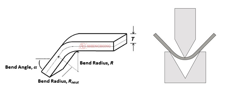 relative bending radius R/T