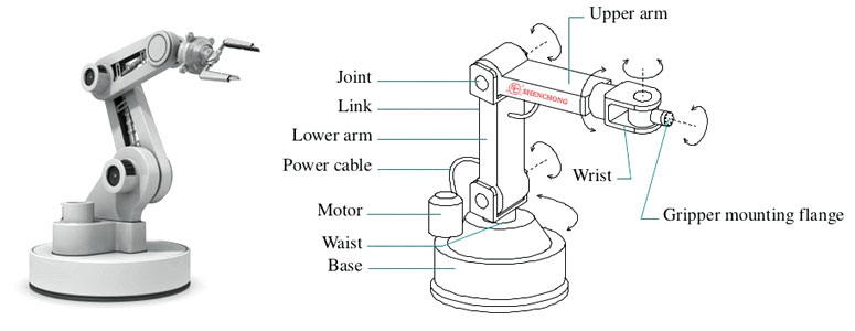 Robotic Manipulator Definition Parts Applications SHENCHONG | atelier ...