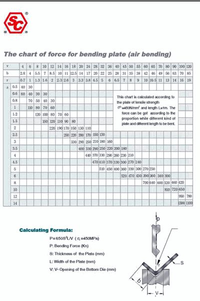 corresponding table of bending radius, pressure and minimum bending height