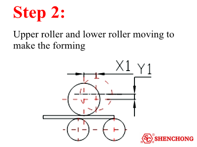 Rolling Process Step 2