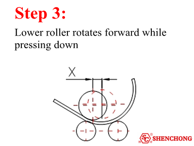 Rolling Process Step 3