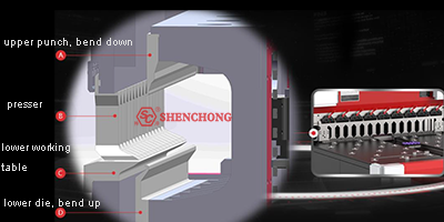 automatic bending center