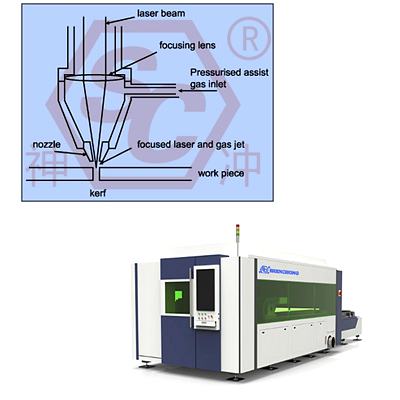 Working principle of CNC laser cutting machines