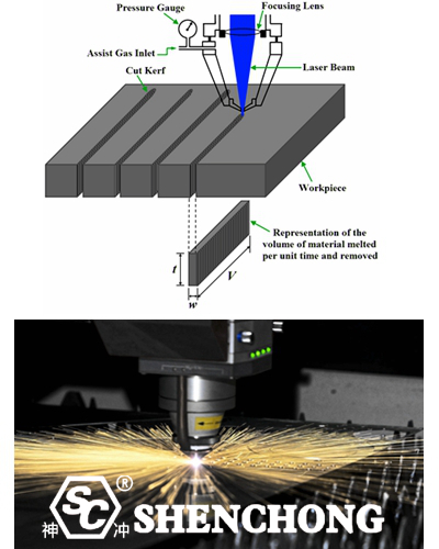 fiber laser beam