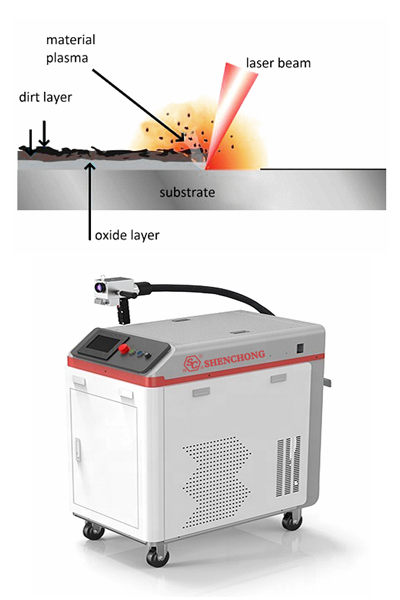 Working principle of laser cleaning