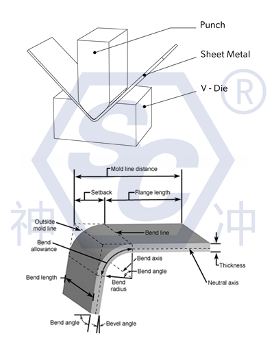 basic principle of metal sheet bending process