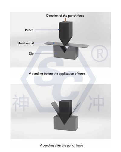 press brake metal sheet bending process