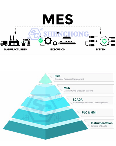 manufacturing execution system (MES) and enterprise resource planning (ERP) system