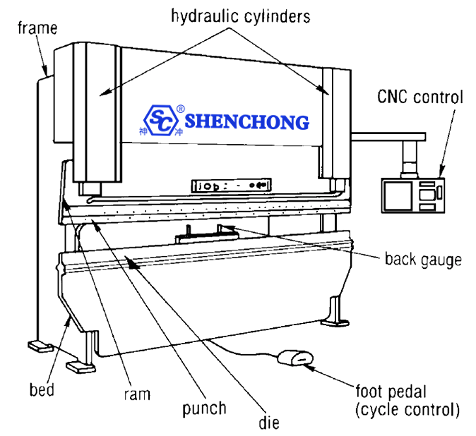 Composition of press bending machine