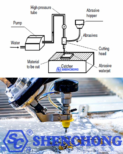 How does water jet work