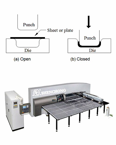 sheet metal punching process