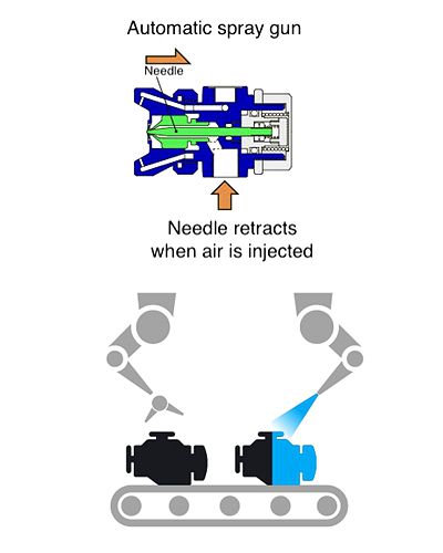 Core components of automated coating equipment