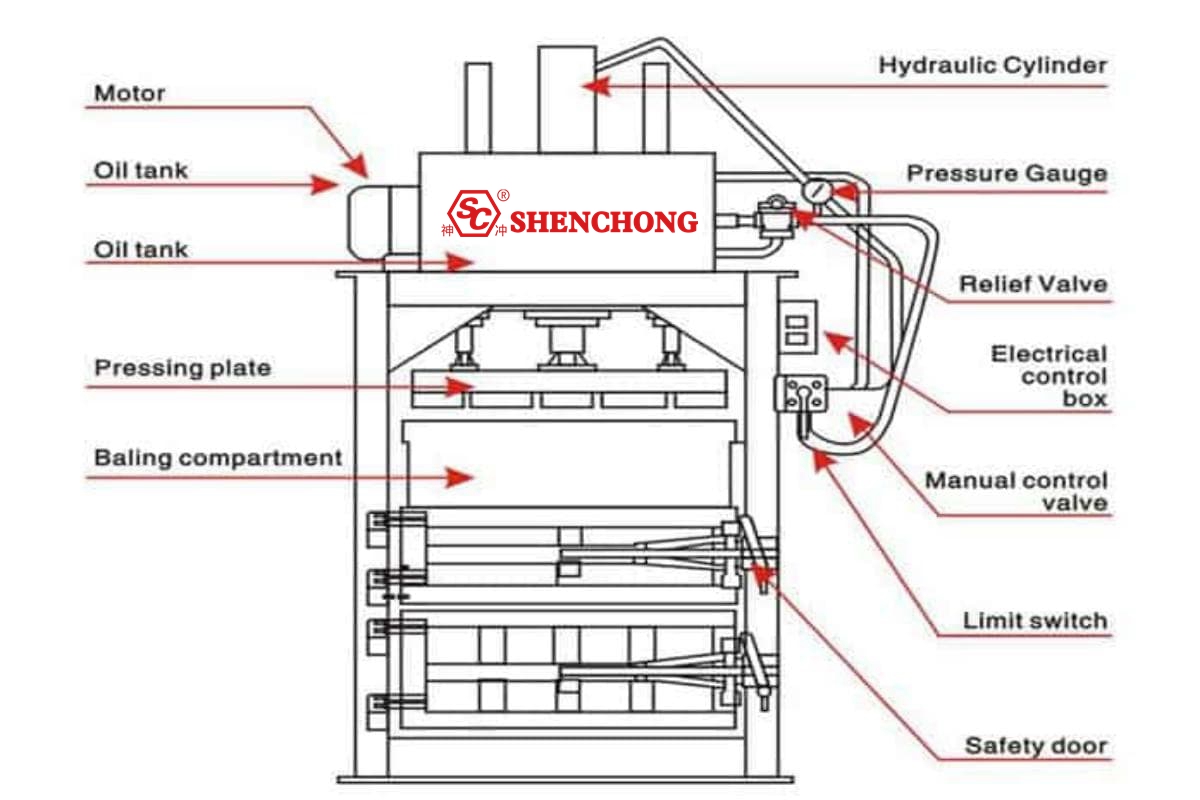 Working principle of hydraulic punch press