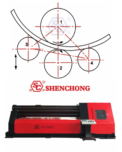 working principle of CNC 4-roller plate roll bending machine