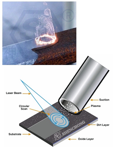 laser cleaning machine working principle