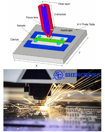 What is fiber laser