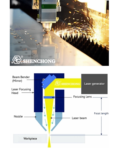 Significant improvement of fiber lasers