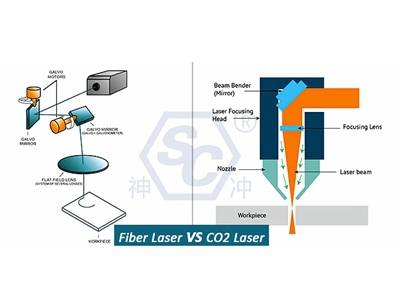 Fiber laser and co2 laser