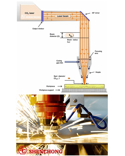 CO2 lasers working principle