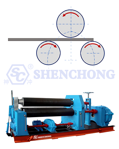 Structure of Three-Roller Plate Bending Machine