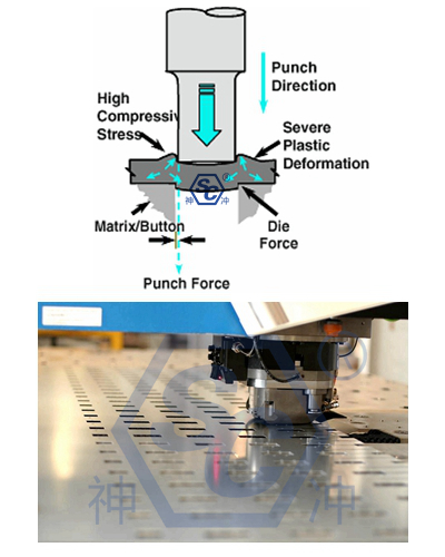 What is the sheet metal punching process