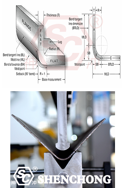 bending sheet metal setback