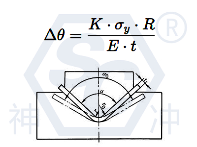 Springback angle calculation formula