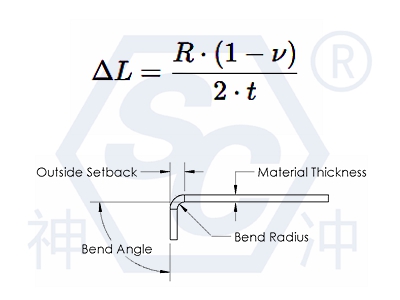 Empirical formula for sheet metal setback