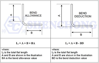 Sheet Metal Bend Allowance And Bend Deduction