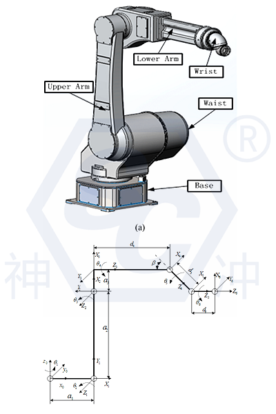 Main parameters of paint spraying robot