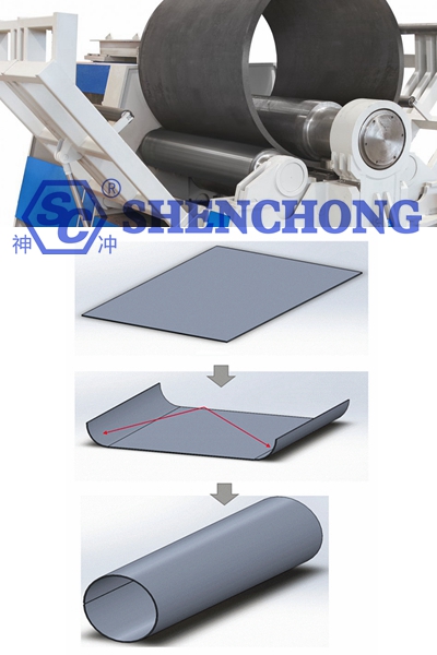 sheet metal plate rolling process