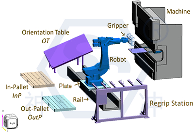 fully automated bending robot cell